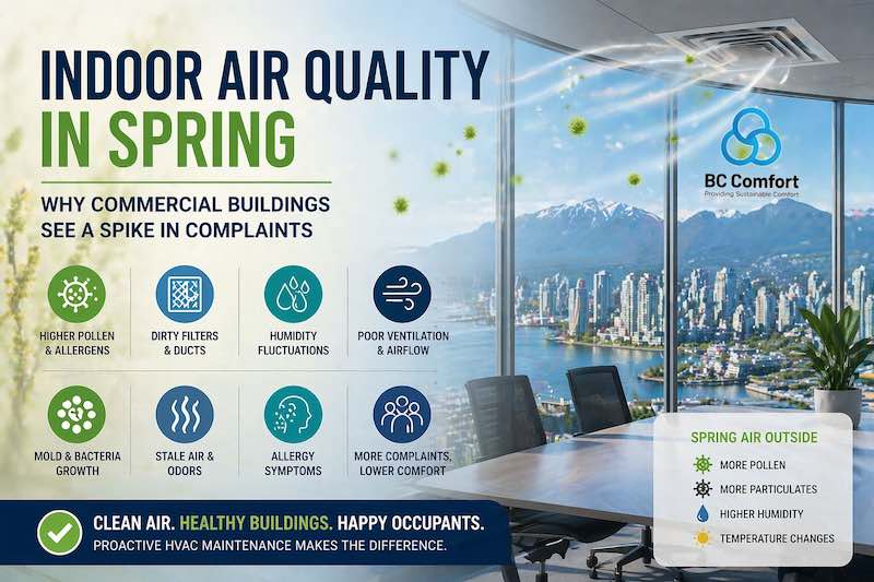 Indoor Air Quality in Spring for Commercial Buildings | BC Comfort